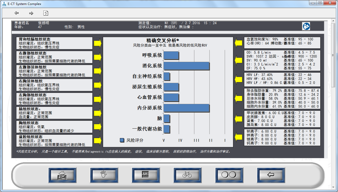 HRA检测仪器