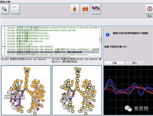 HRA健康体检仪器