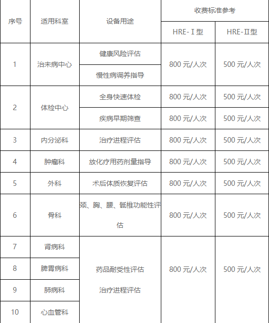 HRE健康风险评估系统